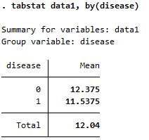 Tabstat data1 by(disease).jpg