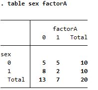 Table sex factorA.jpg