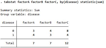 Tabstat factorABC by(disease) statistic(sum).jpg