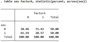 Table sex factorA statistic(percent across(sex)).jpg