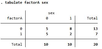 Tabulate factorA sex.jpg