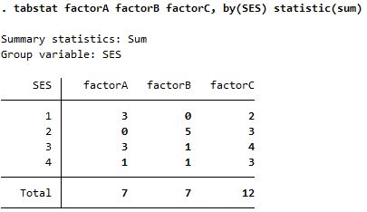 Tabstat factorABC by(SES) statistic(sum).jpg