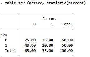 Table sex factorA statistic(percent).jpg