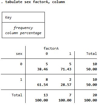 Tabulate sex factorA column.jpg