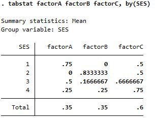 Tabstat factorABC by(SES).jpg