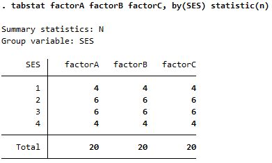 Tabstat factorABC by(SES) statistic(n).jpg