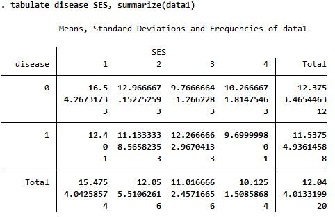 Tabulate disease SES summarize(data1).jpg