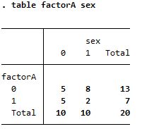 Table factorA sex.jpg