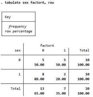Tabulate sex factorA row.jpg