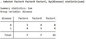 Tabstat factorABC by(disease) statistic(sum).jpg