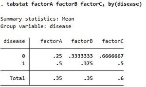 Tabstat factorABC by(disease).jpg
