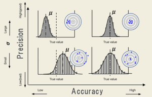 Accuracy and Precision 2.gif