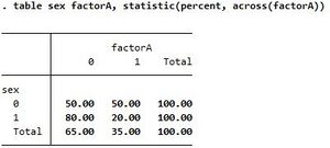 Table sex factorA statistic(percent across(factorA)).jpg