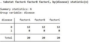Tabstat factorABC by(disease) statistic(n).jpg