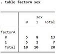 Table factorA sex.jpg